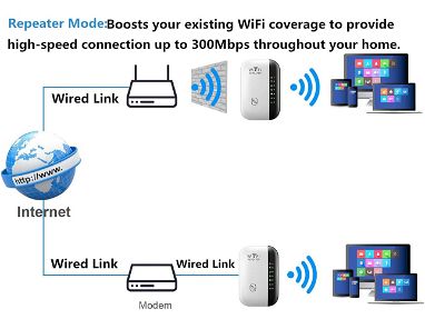 Amplificador-Router- Extensor-Repetidor_de rango WiFi 300Mbps 2.4 GHz con Puerto Ethernet _ LAN ____59361697 - Img 64824194