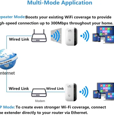 -*- ROUTER _ Repetidor de rango WiFi _ 1Lan _ Nuevo _ 300 Mbps _ 2.4 Ghz _  59361697 - Img 92058465