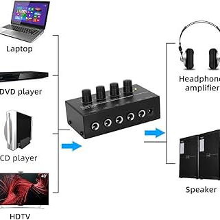 Amplificador de auriculares estéreo súper compacto de 4 canales - Img 109983207