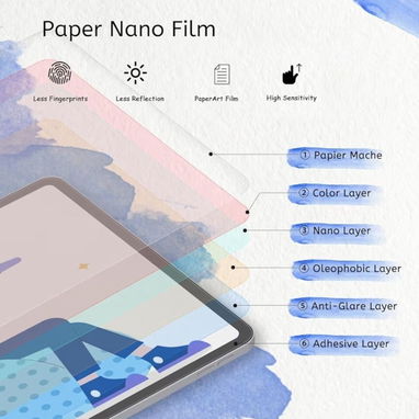 Protector Pantalla Paperfeel MOBDIK (Paquete 2) iPad A... | videojuegoshabana.com - Img 125470701