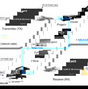 Extensor HDMI - RJ45 (120 y 200m - 1080p)//Para conexiones de larga distancia por cable UTP CAT 6(no incluido)//Tx y RX - Img 49055210