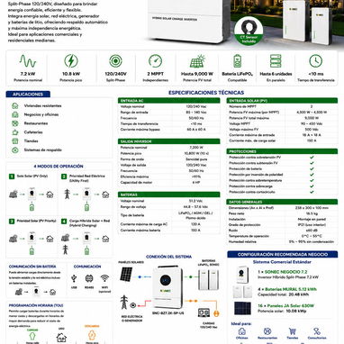 Venta de Inversores, Baterías y Paneles SONEC - Img 123436228