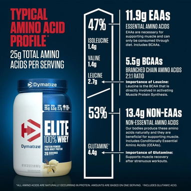 WHEY PROTEIN ELITE DYMATIZE 2LBS - 5/10