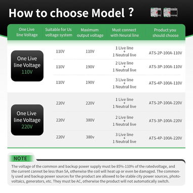 Los mejores precios de sistemas de Respaldos solo por encargo, ecoflow,inversores - 10/10