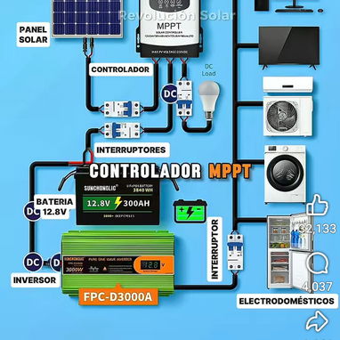 Paneles Solares , Alarmas , Cámaras , Electricidad,Puertas automáticas ..Jesús..55431938 - Img 120571590