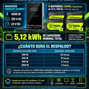 Combo de inversor 4kw+ 4 baterías - Img 57432406