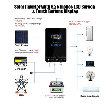 ‼️INVERSOR HÍBRIDO SUMRY 4000W...53317139/VEDADO‼️ - 4/5