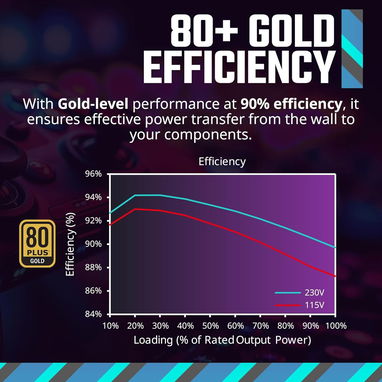 Cooler Master MWE Gold 850 V3 - Fuente de alimentación modular completa, 850W, 80+ 52815418 - Img 112671478