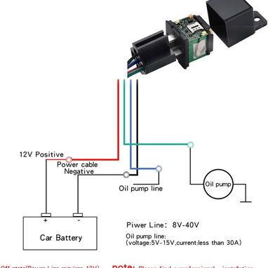 SinoTrack Rastreador GPS 4G para vehículos - 2/2