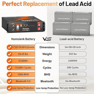 Batería HumsiENK 48V 100Ah LiFePO4 - 5120Wh - Nueva - 7/7