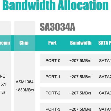 Tarjeta de expansión sata GLOTRENDS para discos SA3034A de 4 puertos PCIe SATA 3.0, incluye cables SATA new 52815418 - Img 117250642