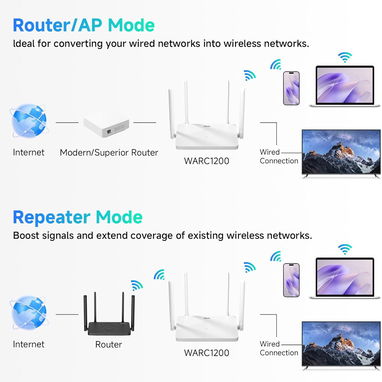 Router Sellados EN CAJA DBIT GIGABIT DUAL BAND 5GHz:800/Mbps (802.11ac) 2.4GHz:300/Mbps WAN + 4× Lan/1GB #63142460 - Img 114965904