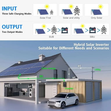 (X) Inversor Solar Híbrido SUMRY 4000W $439.99 - 7/8