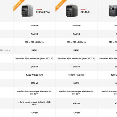 Estaciones de carga ECOFLOW DELTA 3 PLUS Y MÁS OFERTAS LEA NUESTRA DISPONIBILIDAD EN EL ANUNCIO - Img 121547680