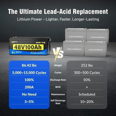 Batería de 5kwh 48v 100ah - 3/4