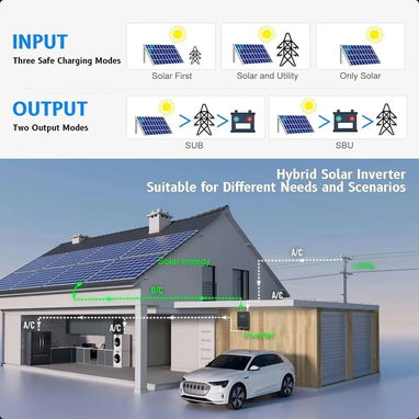 (X) Inversor Solar Híbrido SUMRY 4000W 24V a 120V Onda Pura con MPPT 140A y Pantalla LCD Táctil - 6/7