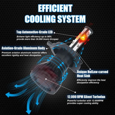 Bombillos LED H4 4caras en su caja a estrenar - Img 86002181
