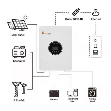 2100 usd!!! Inversor de 3kw  Bateria de 8kw  Solo 110 v - Img 120059687