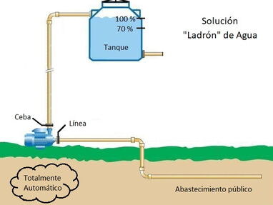 Sistema Automático para Motor de Agua. Soluciones para Tanque - Cisterna y Ladron de Agua. - Img 59160330
