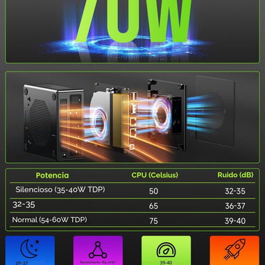 Mini PC GMKtec - 4/5