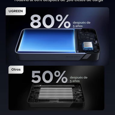 power bank ugreen de buena calidad 20k mah 50usd - Img 127988475
