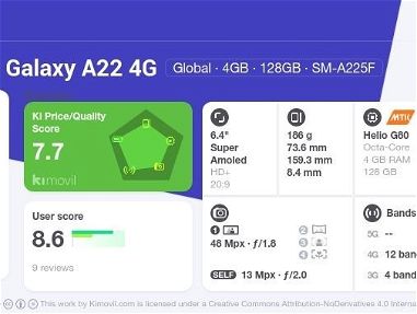 📱 ¡Se vende Samsung A22 4G! 4/64Gb 🌟 - Img 64557109