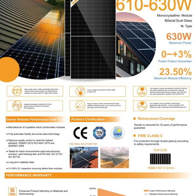 Panel Solar de 630W !Super Oferta! - 2/3