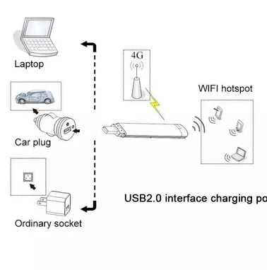 -*-*-*-*- _ LTE 4G - Módem USB Hotspot, router  300 Mbps _ con ranura para tarjeta SIM,  _ 59361697 - Img 92582736