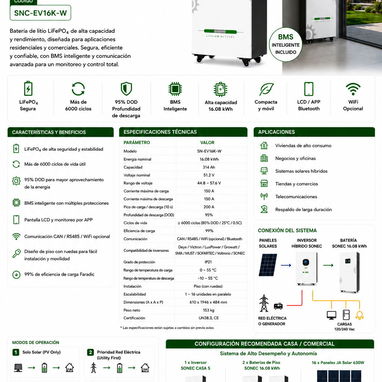 Venta de Inversores, Baterías y Paneles SONEC - Img 123436242