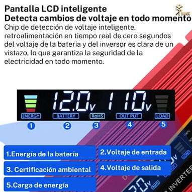 ✅ Inversores de corriente DC/AC - No es solo luz, es estilo, tú decides cuándo encender y continuar con tus planes - Img 122852024