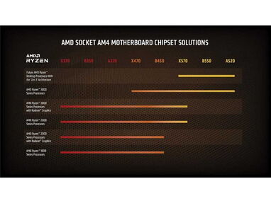 0km✅ Micro AMD Ryzen 5 5600X +Disipador 📦 AM4, 6 Core ☎️56092006 - Img 62547559