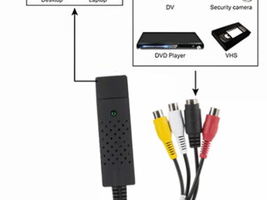 Tarjeta captura USB para ver tv con la cajita y cámara de seguridad - Img 47660446