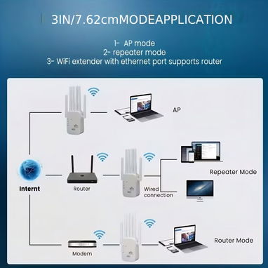 Amplificador de señal WIFI - 3/3