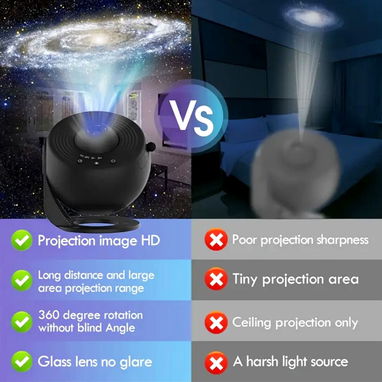 Proyector de Galaxias Estrelladas y Cuerpos Celestes Modelo BL-DQY02 con 13 Discos de Películas HD. Nuevo en caja. - 7/8