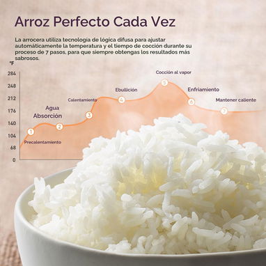 Olla Arrocera COSORI multifuncional 10 Tazas 110V/60Hz 18 funciones, cacerola antiadherente de cerámica, cesta vaporera - Img 125243016