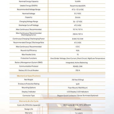 Kit InfiniSolar 6kW + batería Global Power 16kW - 3/10
