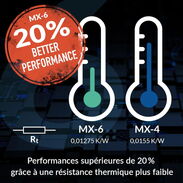 🚡💲20usd ARCTIC MX-6 (4g) - Pasta térmica de máximo rendimiento para CPU, consolas, tarjetas gráficas, ordenadores port - Img 45734582