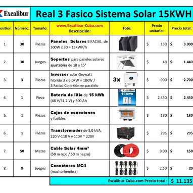 SOLAR Sistema (trifásico, 15 kW) todo incluido. - 2/2