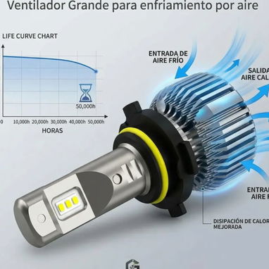 BOMBILLOS LEDS H7 PAREJA - 4/4