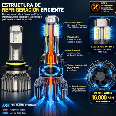 Bombillos LED 9006 / HB4 CSP 7035 - 2/4