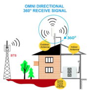 Antena obnidireccional 3G 4G LTE de exterior para router LTE - Img 45416840