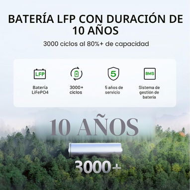 Ecoflow Delta 2 (MENSAJERIA INCLUIDA) - 3/3