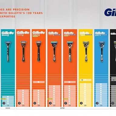 * Maquina de afeitar Gillette Fusion5 PROGLIDE - 7/8