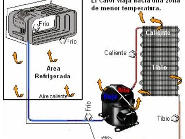 Técnico de equipo de refrigeración - Img 65980192