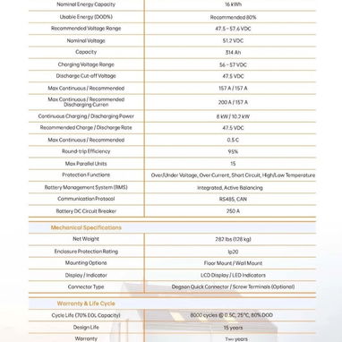 Batería Global Power 16kW - 2/10
