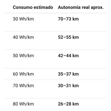 Batería RALI LiFePO₄ 76.8V -32Ah - 3/3