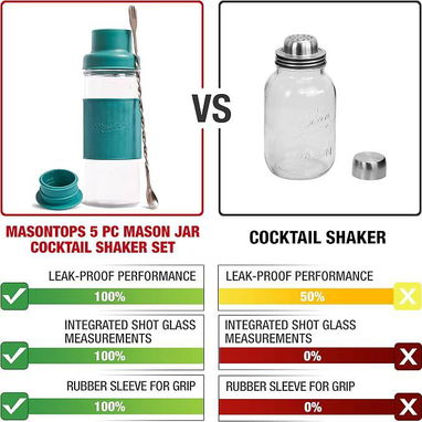 Coctelera Masontops Mason Jar con accesorios - 2/5