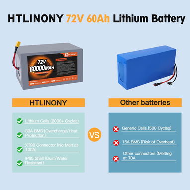 ​⚡ Batería de Litio Htilinony 72V 60Ah (NUEVA) + Cargador Incluido ⚡​¡Potencia, autonomía y cero preocupaciones para tu - 4/5