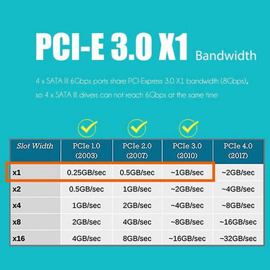 Tarjeta de expansión sata GLOTRENDS para discos SA3034A de 4 puertos PCIe SATA 3.0, incluye cables SATA new 52815418 - Img 117250646