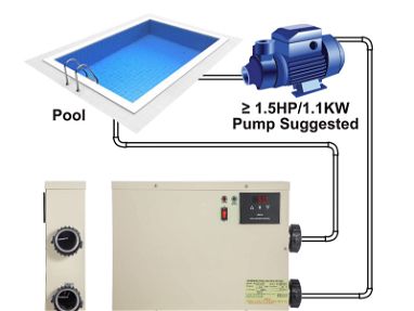 Calentador de agua para piscina - Img 64888065